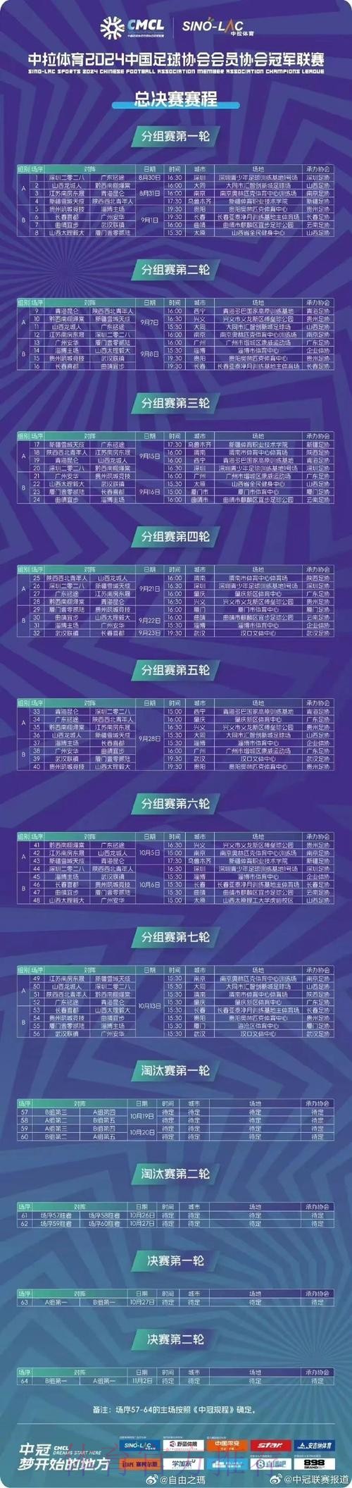 群雄逐鹿!2024中冠联赛·总决赛16强分组抽签结果揭晓! 群雄逐鹿!2024中冠联赛·总决赛16强分组抽签结果揭晓!